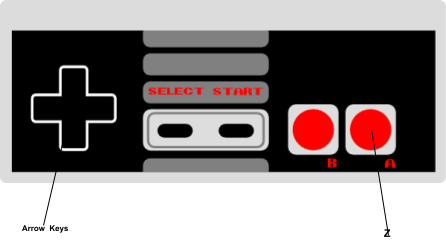 Game controls